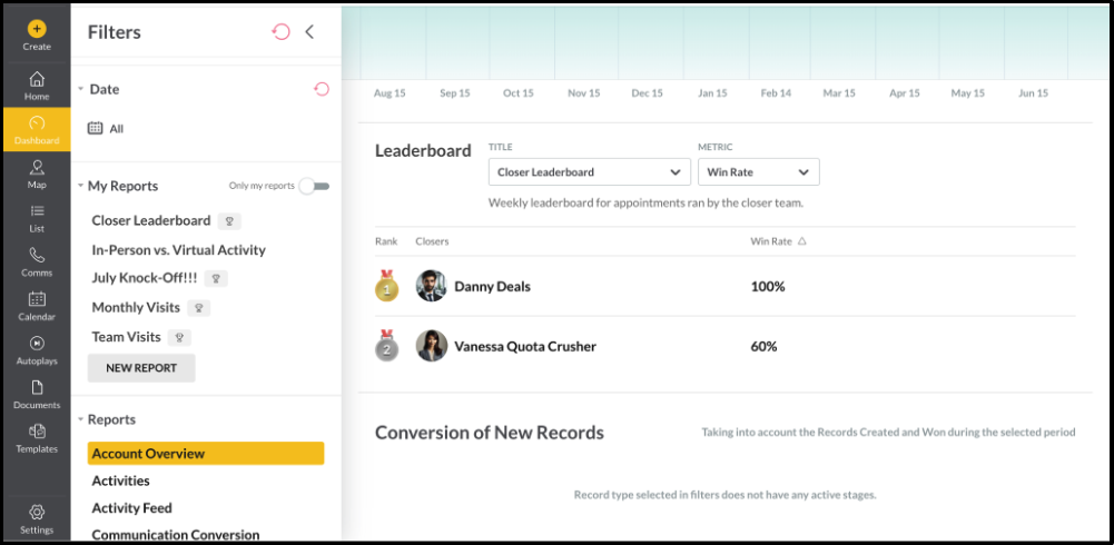 View a default sales leaderboard in SPOTIO