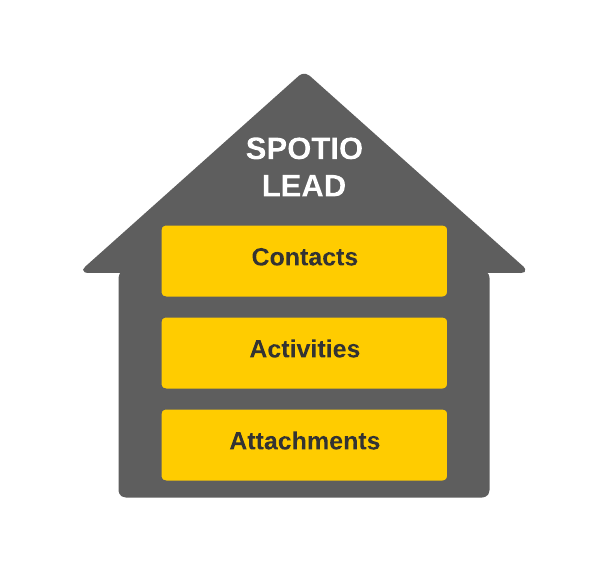 SPOTIO_LEAD_P-CR.png