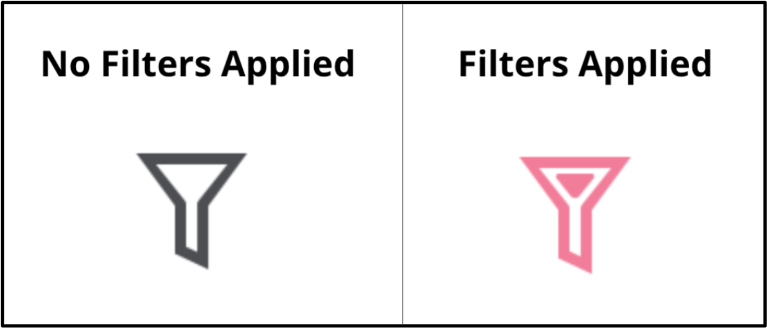 Map Intelligence: My Filters