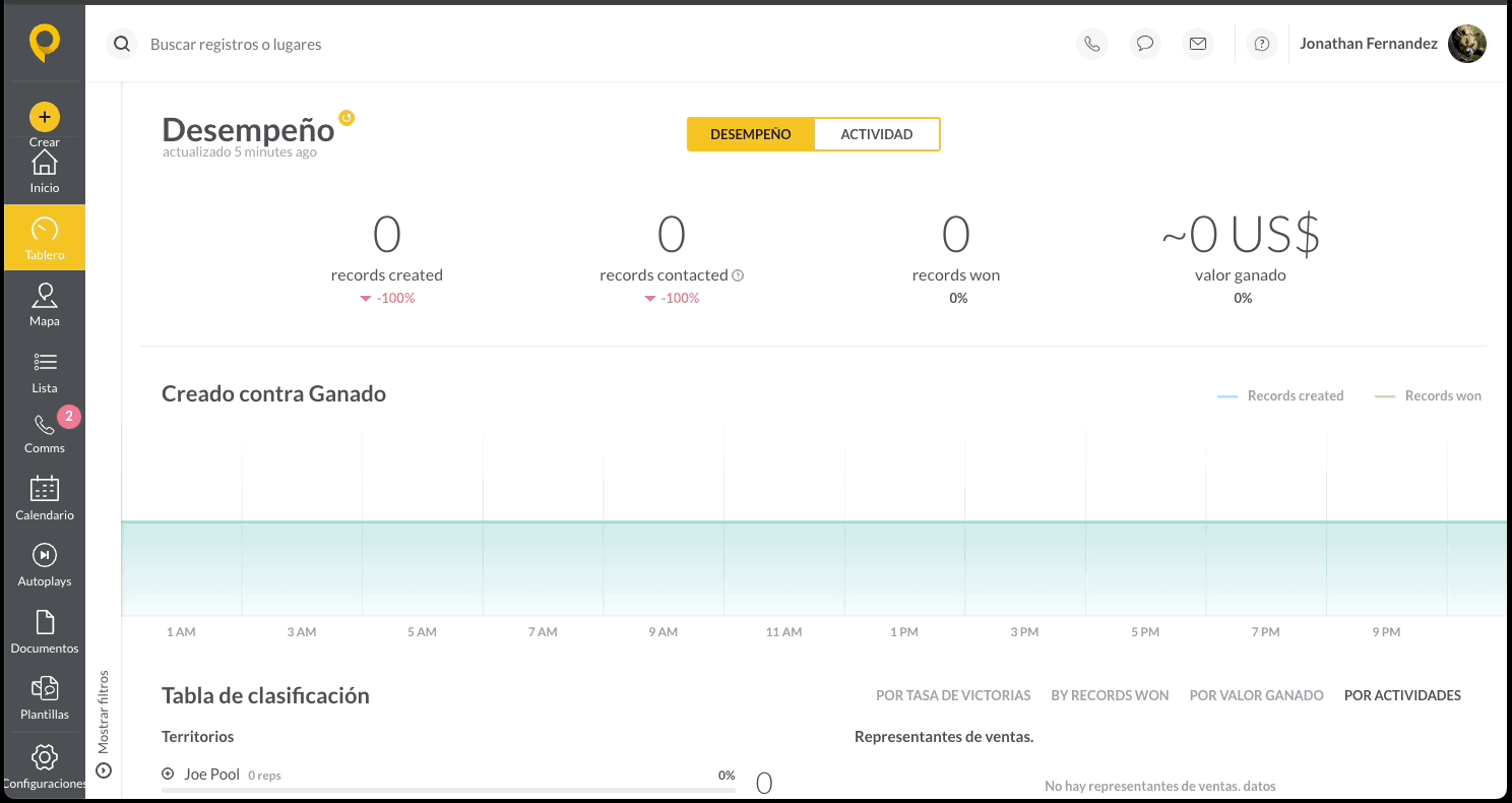 resultas visitas
